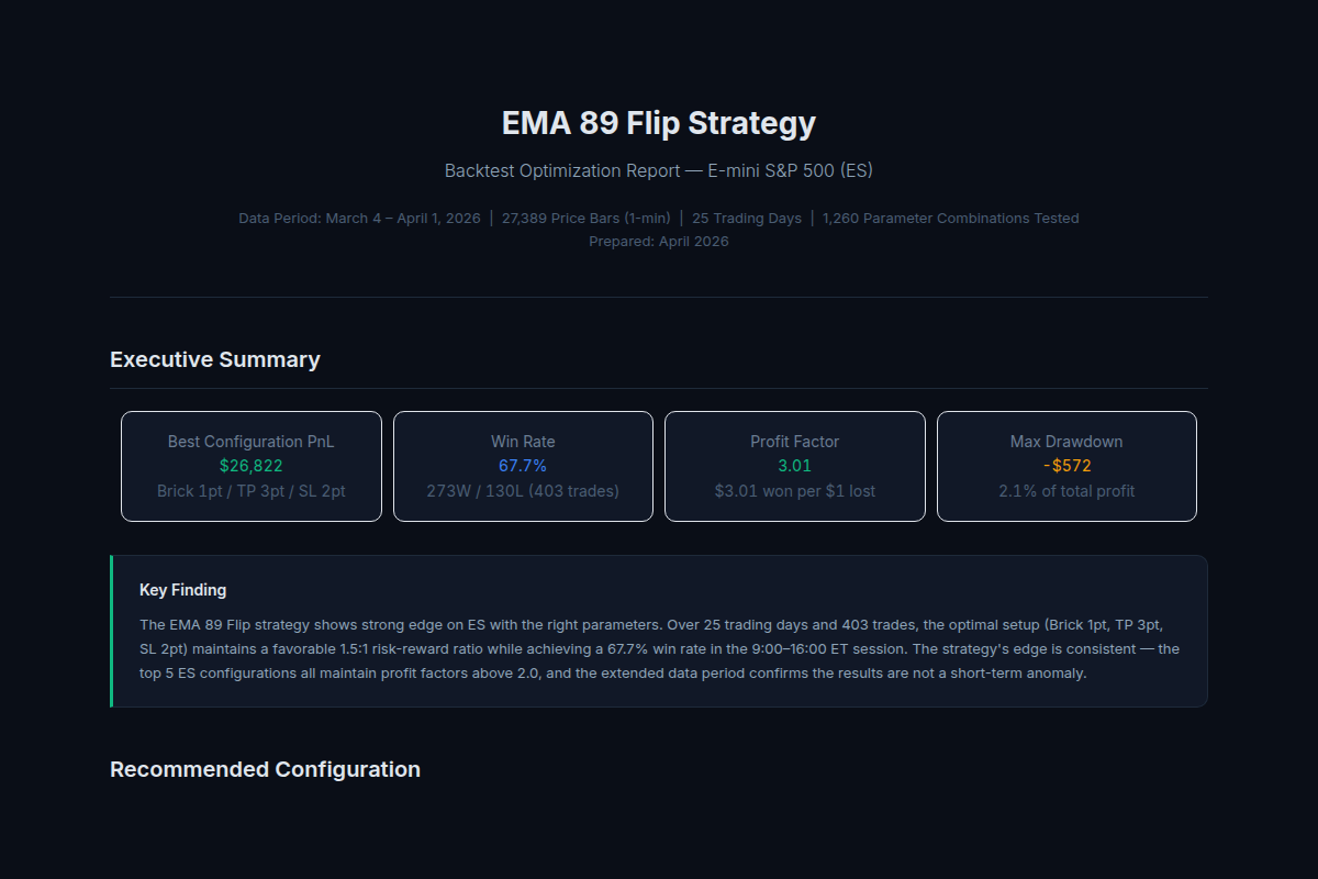 strategy-optimization