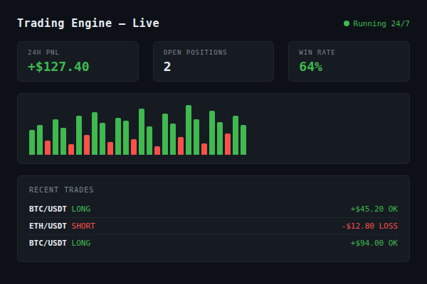 trading bot