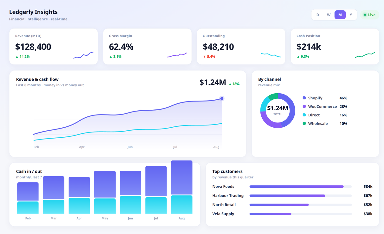 ECOM Accounting live product